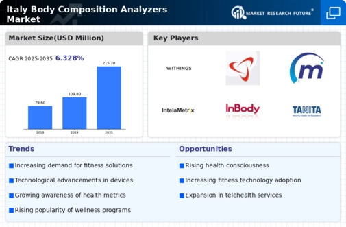 Italy Body Composition Analyzers Market Infographic