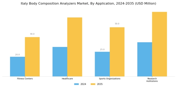 Italy Body Composition Analyzers Market Segment Image 0