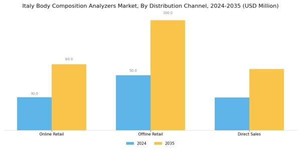 Italy Body Composition Analyzers Market Segment Image 3