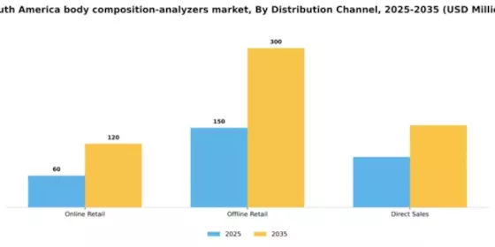South America Body Composition Analyzers Market Segment Image 1