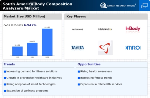 South America Body Composition Analyzers Market Infographic