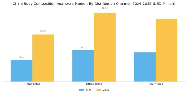 China Body Composition Analyzers Market Segment Image 3
