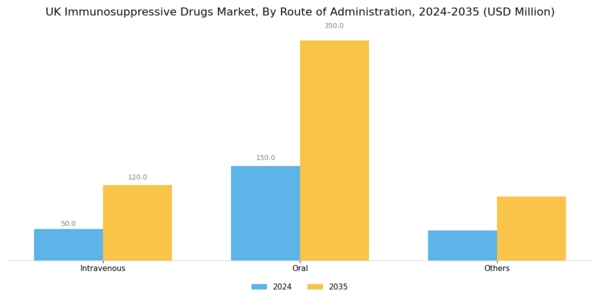 UK Immunosuppressive Drugs Market Segment Image 1