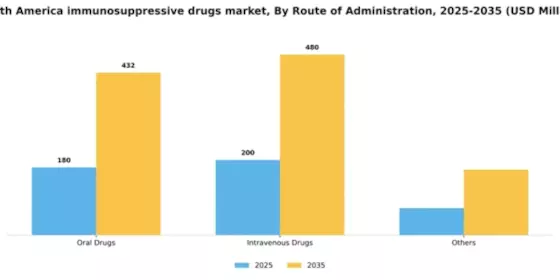 South America Immunosuppressive Drugs Market Segment Image 3
