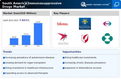 South America Immunosuppressive Drugs Market Infographic