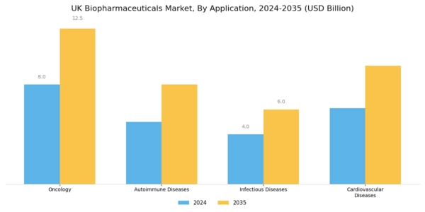 UK Biopharmaceuticals Market Segment Image 1