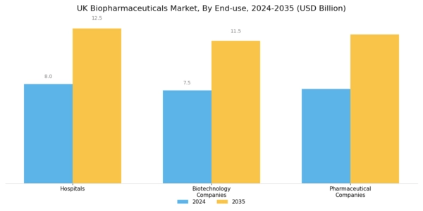 UK Biopharmaceuticals Market Segment Image 2