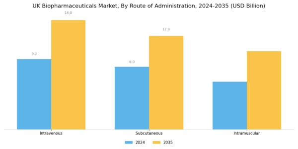 UK Biopharmaceuticals Market Segment Image 3