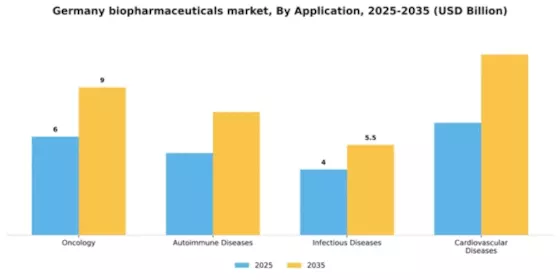 Germany Biopharmaceuticals Market Segment Image 0