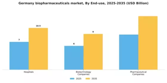 Germany Biopharmaceuticals Market Segment Image 1