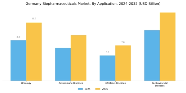 Germany Biopharmaceuticals Market Segment Image 1