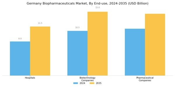 Germany Biopharmaceuticals Market Segment Image 2