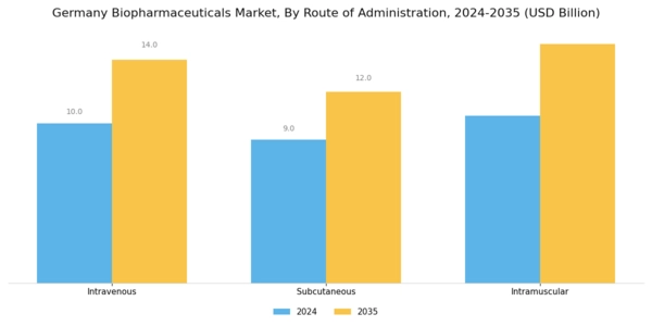 Germany Biopharmaceuticals Market Segment Image 3