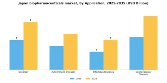 Japan Biopharmaceuticals Market Segment Image 0