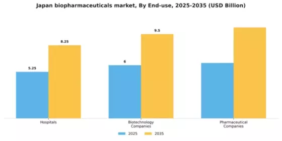 Japan Biopharmaceuticals Market Segment Image 1