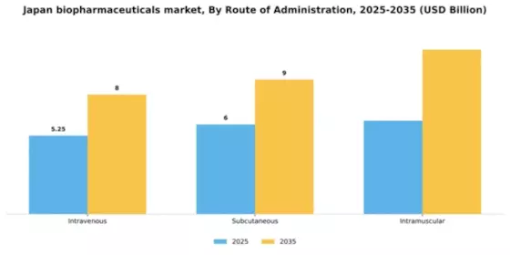 Japan Biopharmaceuticals Market Segment Image 3