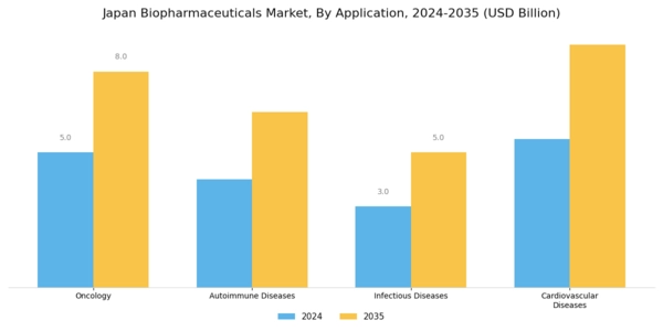Japan Biopharmaceuticals Market Segment Image 1