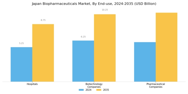 Japan Biopharmaceuticals Market Segment Image 2