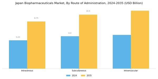 Japan Biopharmaceuticals Market Segment Image 3