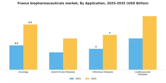 France Biopharmaceuticals Market Segment Image 0