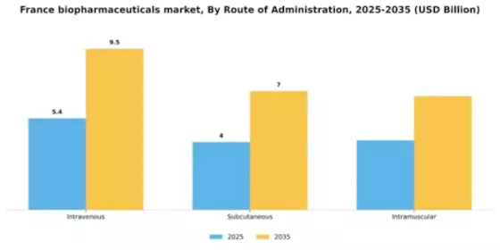 France Biopharmaceuticals Market Segment Image 3