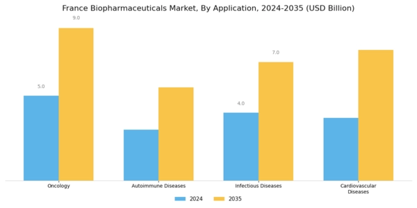 France Biopharmaceuticals Market Segment Image 1