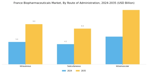 France Biopharmaceuticals Market Segment Image 3