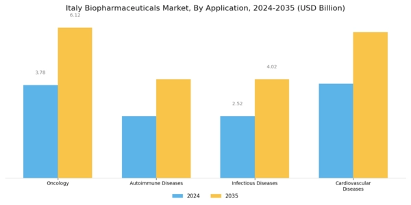 Italy Biopharmaceuticals Market Segment Image 1