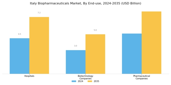 Italy Biopharmaceuticals Market Segment Image 2
