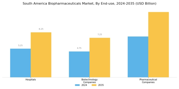 South America Biopharmaceuticals Market Segment Image 2