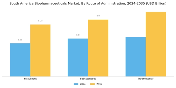 South America Biopharmaceuticals Market Segment Image 3