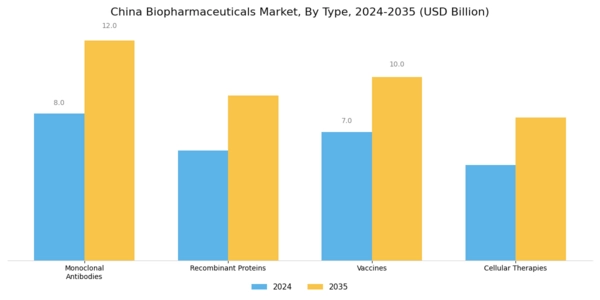 China Biopharmaceuticals Market Segment Image 0