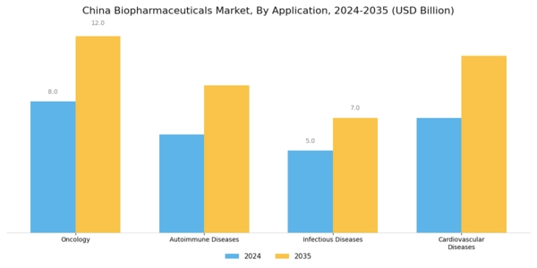 China Biopharmaceuticals Market Segment Image 1