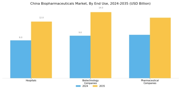 China Biopharmaceuticals Market Segment Image 2