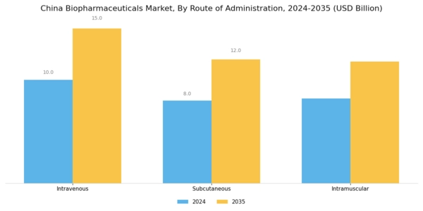 China Biopharmaceuticals Market Segment Image 3