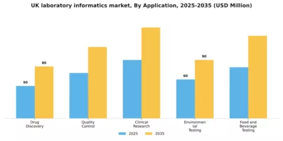 UK Laboratory Informatics Market Segment Image 0