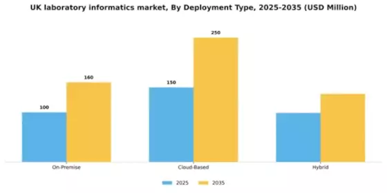 UK Laboratory Informatics Market Segment Image 1
