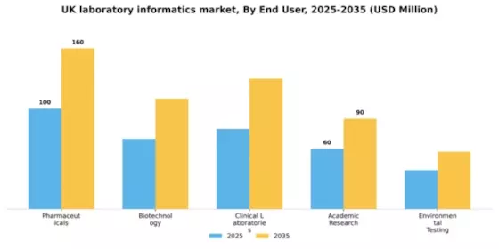 UK Laboratory Informatics Market Segment Image 2