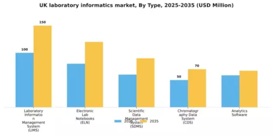 UK Laboratory Informatics Market Segment Image 3
