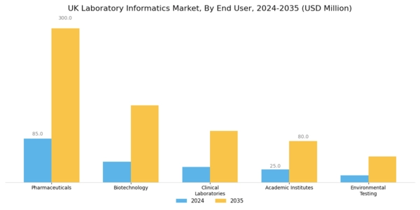 UK Laboratory Informatics Market Segment Image 2