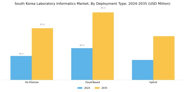 South Korea Laboratory Informatics Market Segment Image 1