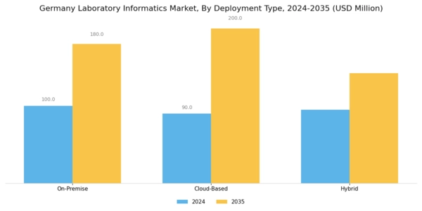 Germany Laboratory Informatics Market Segment Image 1