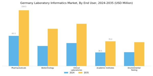 Germany Laboratory Informatics Market Segment Image 2