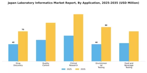 Japan Laboratory Informatics Market Segment Image 0