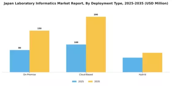 Japan Laboratory Informatics Market Segment Image 1