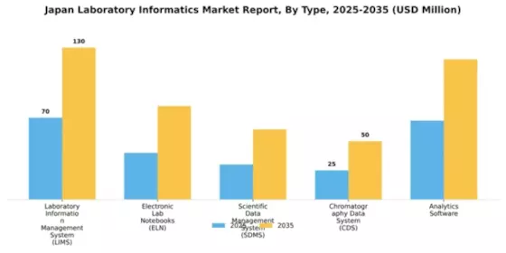 Japan Laboratory Informatics Market Segment Image 3