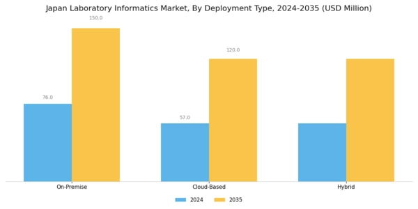 Japan Laboratory Informatics Market Segment Image 1