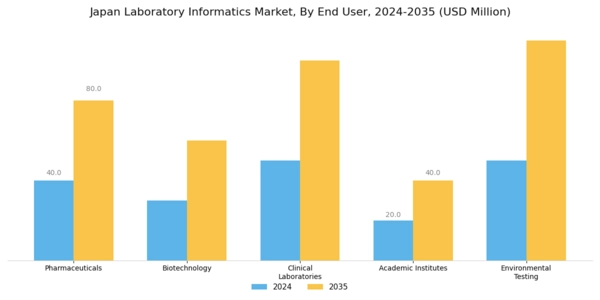 Japan Laboratory Informatics Market Segment Image 2