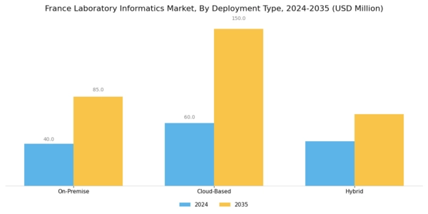 France Laboratory Informatics Market Segment Image 1