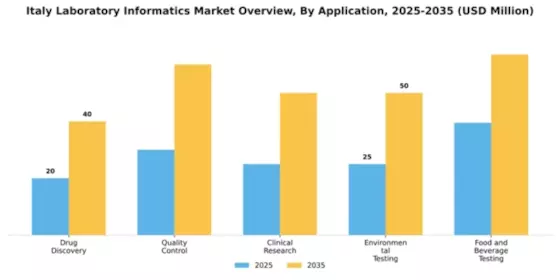 Italy Laboratory Informatics Market Segment Image 0